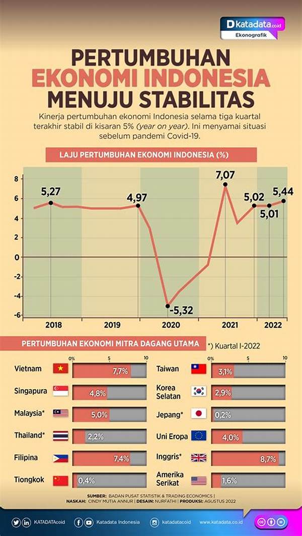 Indonesia Masuk 5 Besar Negara Pertumbuhan Ekonomi Tertinggi
