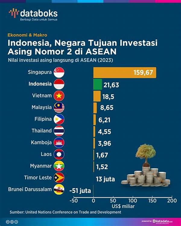 Indonesia Raih Predikat Negara Investasi Terbaik Asean 2025