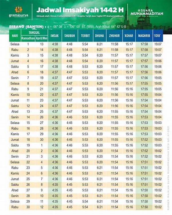 Jadwal Adzan Serang Banten