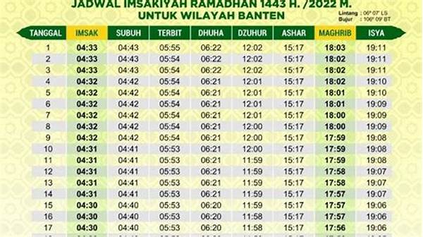 Jadwal Imsak Serang Banten 2025