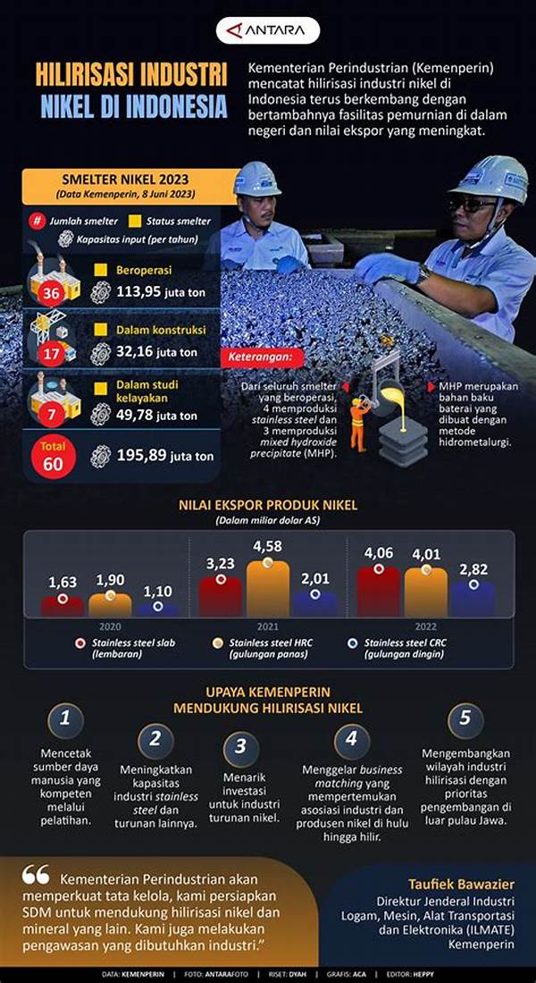 Ri Resmikan Kebijakan Hilirisasi Nikel Untuk Industri Ev Global