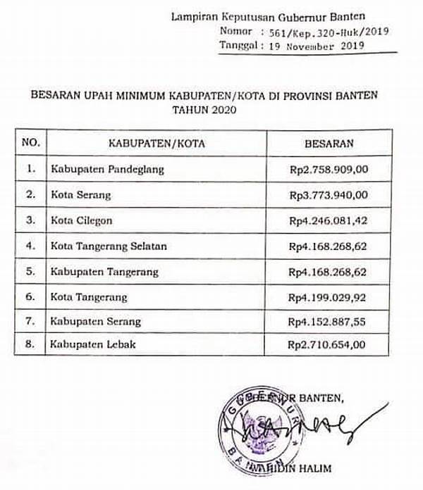 Umr Serang Banten 2025