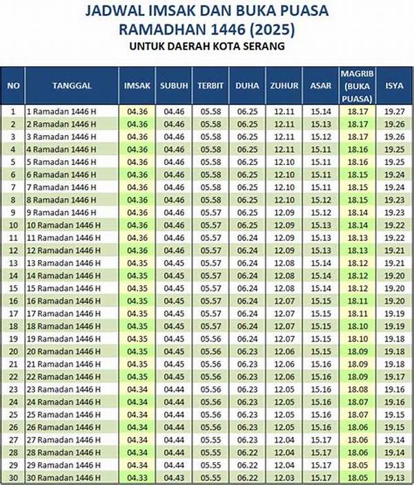 Jadwal Buka Puasa Serang Banten 2025