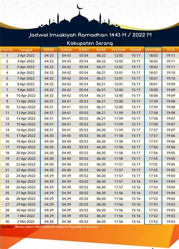 Jadwal Imsakiyah Ramadhan 2025 Serang Banten