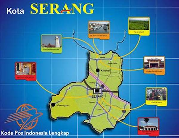 Kode Pos Banten Kota Serang
