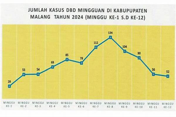 Opini Kesehatan: Peningkatan Kasus Dbd: Denyut Nyamuk Di Serang, Kegagalan Program Kebersihan Lingkungan?