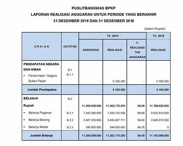 Penggunaan Dana! Pemkot Serang Prioritaskan Anggaran 2026 Untuk Infrastruktur Dan Kesehatan Warga!