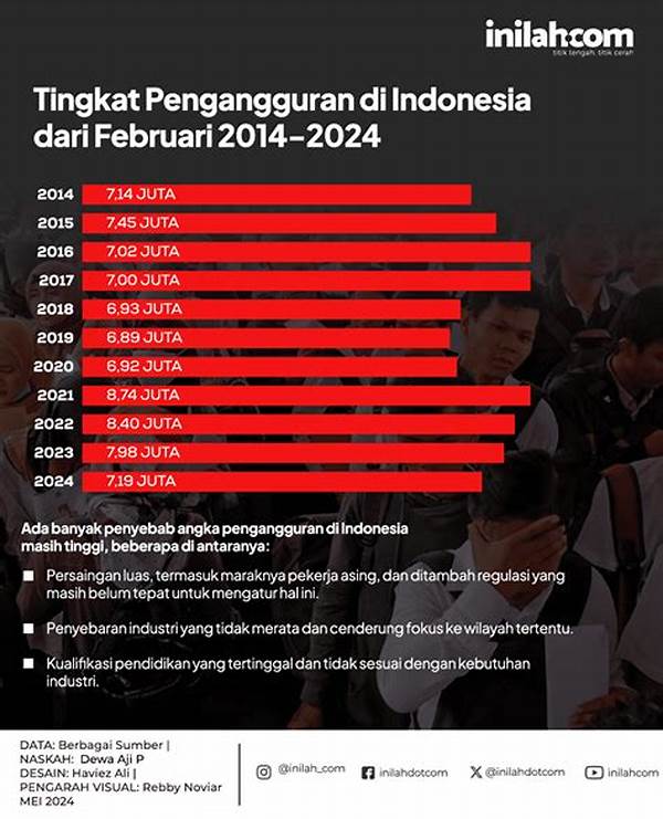 Kabar Buruk! Angka Pengangguran Di Banten Meningkat Drastis, Serang Dihadapkan Tantangan Ketenagakerjaan!