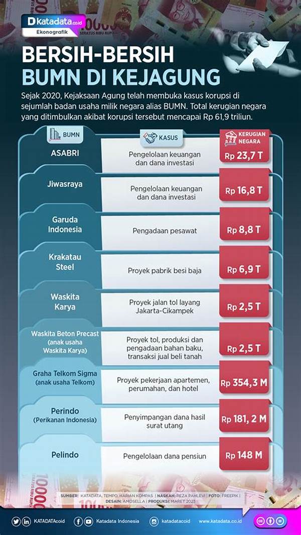 Wacana Nasional: Dugaan Korupsi Bumn Serang: Kejagung Turun Tangan, Bukti Serang Belum Bebas Dari Mafia Proyek!